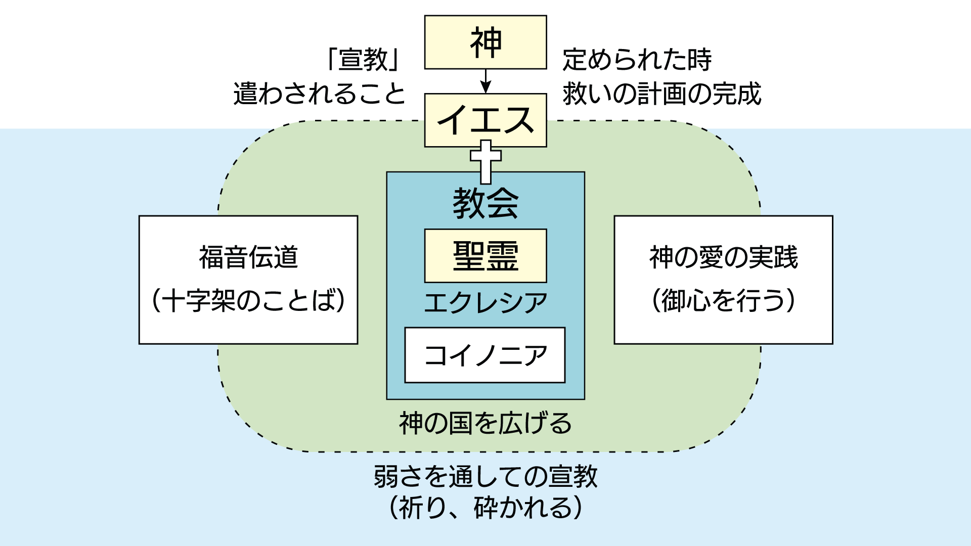 2024.7.21 主にあって堅く立つ - 本郷台キリスト教会